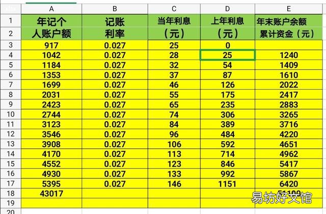 中人有个人帐户养老金吗?