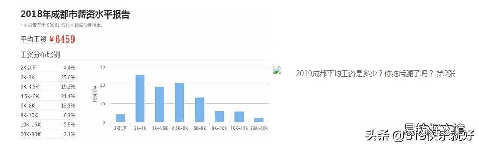 同等条件下广州和成都退休差别多少?