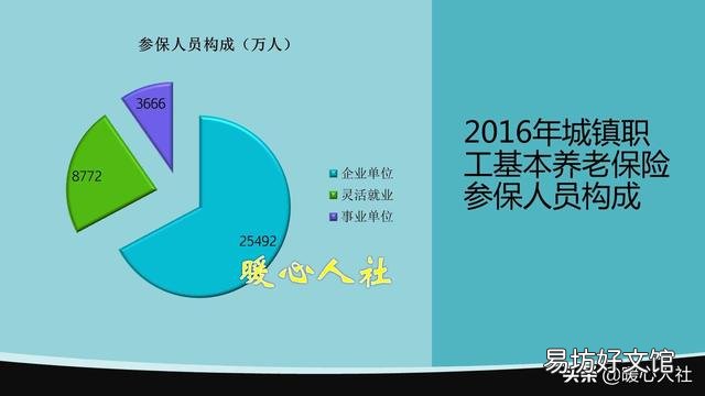 2020年自由职业退休工资怎么涨多缴多涨吗?