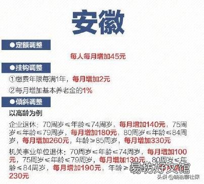 2020安徽企业退休养老金如何上调?