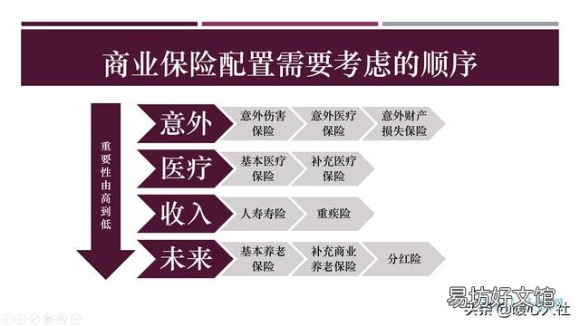 一次交6万养老保险是什么保险?