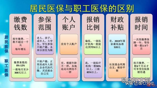 高令老人退休后户口迀往外地,对社保与医保有影响吗?