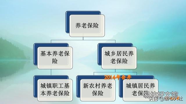 那些退休时社保不够年限人员,该不该补交社保?