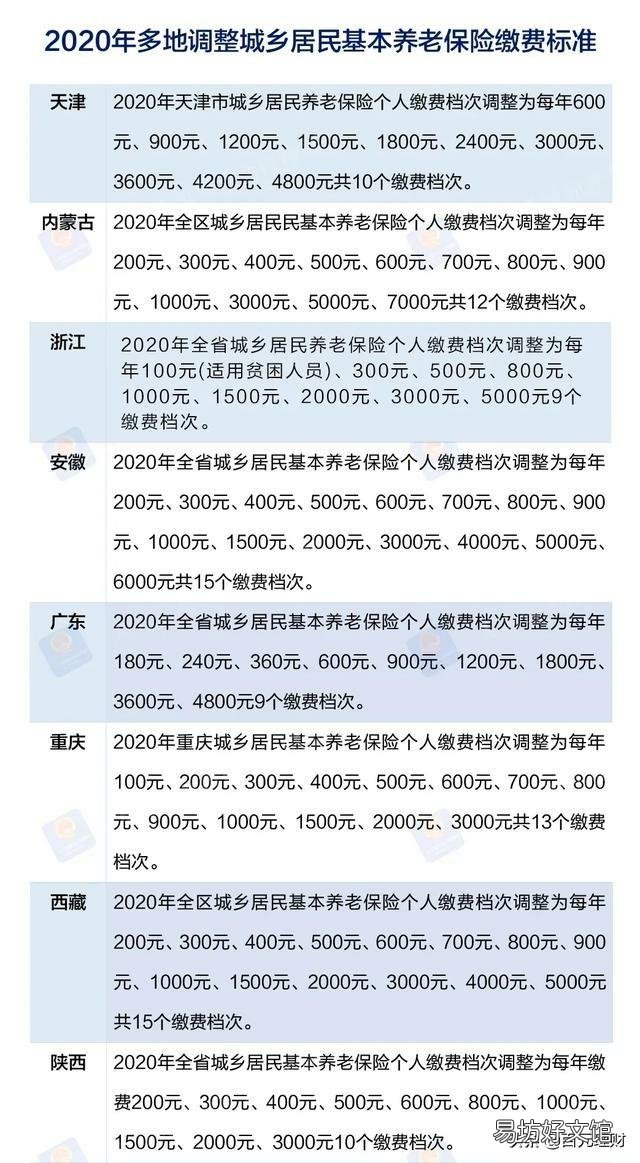 广东省2020年基础养老金有增加吗？