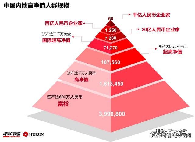 当下中国家庭存款有100万元的有多少?