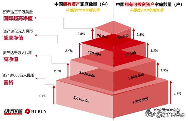 当下中国家庭存款有100万元的有多少?
