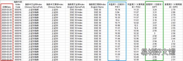 如果手上有30万现金,在当前这个大环境下,应该怎么理财?