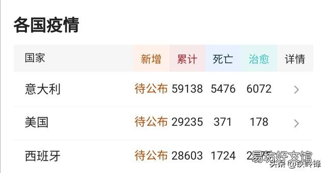 美国如期第二,问题来了:美国超越意大利成第一还要多久?会吗?