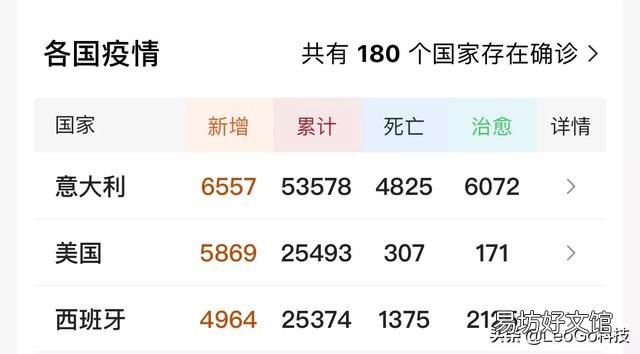 特朗普在记者会咳嗽,会不会引发美股再次熔断?