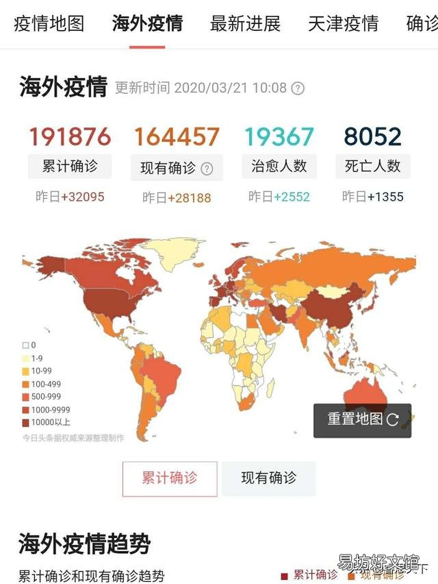 这次全球新冠肺炎疫情,世界经济会受到多大影响?美国损失大吗?