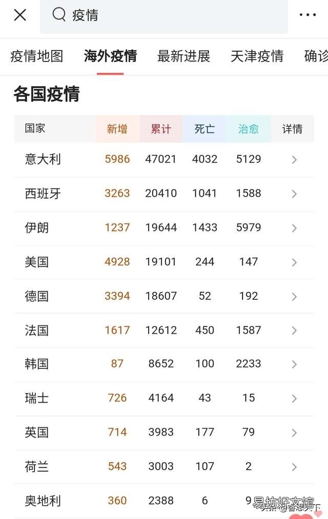 这次全球新冠肺炎疫情,世界经济会受到多大影响?美国损失大吗?