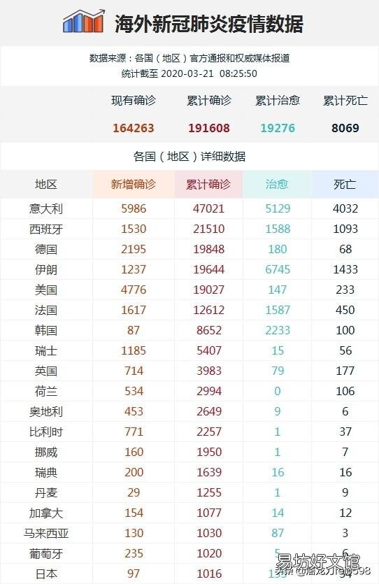这次全球新冠肺炎疫情,世界经济会受到多大影响?美国损失大吗?