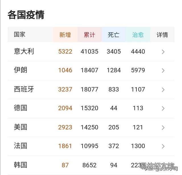 为什么意大利对疫情反应很早,情况却比日本,韩国,伊朗糟糕得多?