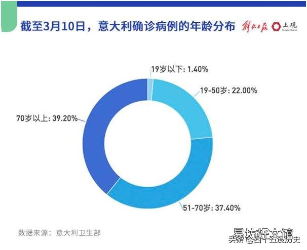 昨日又新增3000多例,意大利疫情还能控制住吗?