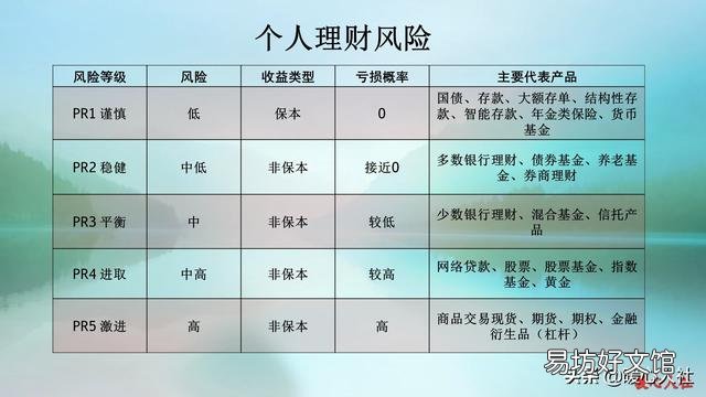 黄金跌了,油价降了,银行理财安全吗?