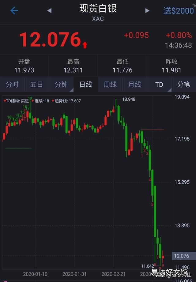 黄金跌了,油价降了,银行理财安全吗?