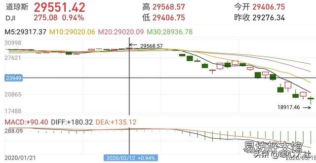 黄金跌了,油价降了,银行理财安全吗?