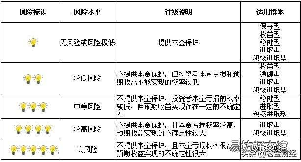 黄金跌了,油价降了,银行理财安全吗?