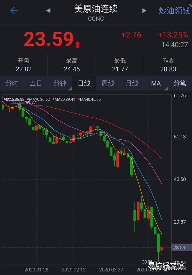 黄金跌了,油价降了,银行理财安全吗?