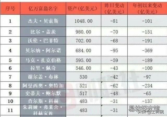 李嘉诚4000亿买断半个英国,这波疫情结束后他还能进福布斯吗?