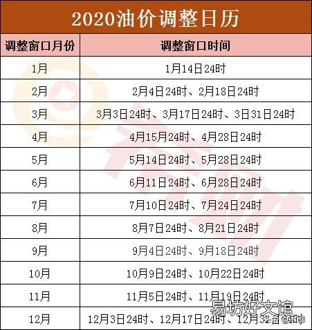 国际油价不是下跌了很多吗?为什么今天去加油92#还要6.34每升?