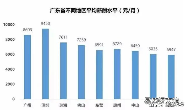 事业单位领到手工资6300元左右,在广东属一个什么样的水平?