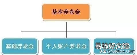 2014年前退休的老人2020调补养老金吗?