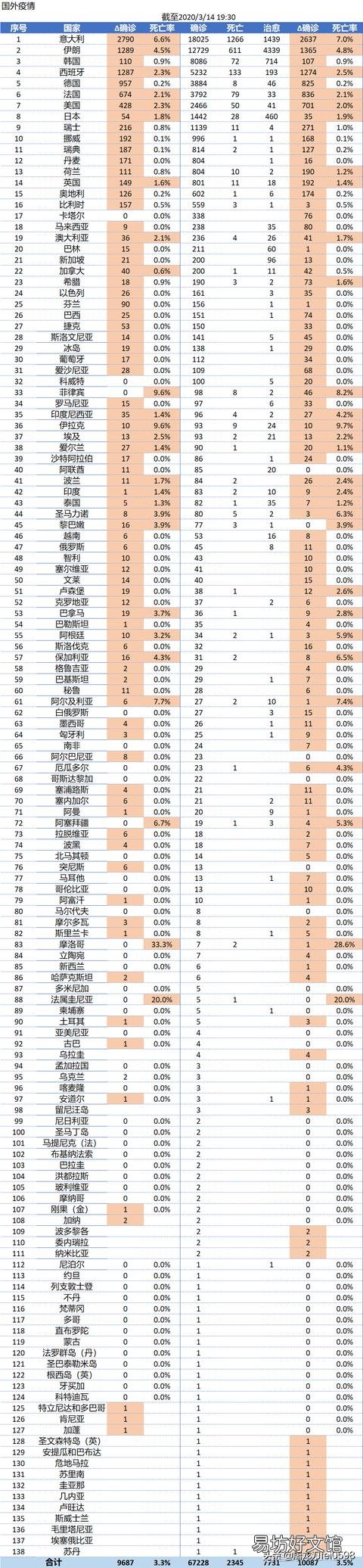 如果疫情在美国扩散无法控制,它会变成一个二流国家吗?