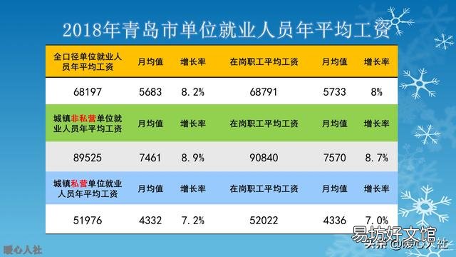 今年社保基数是否会降低?