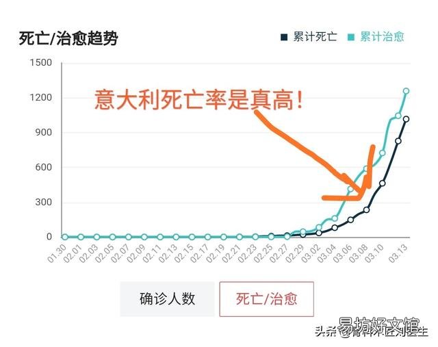 意大利冠状病毒感染会超过八万吗?如果会,将会怎样?