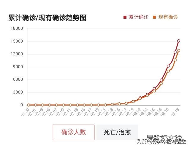 意大利冠状病毒感染会超过八万吗?如果会,将会怎样?