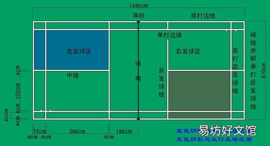 羽毛球双打发球规则有哪些
