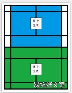 羽毛球双打发球规则有哪些