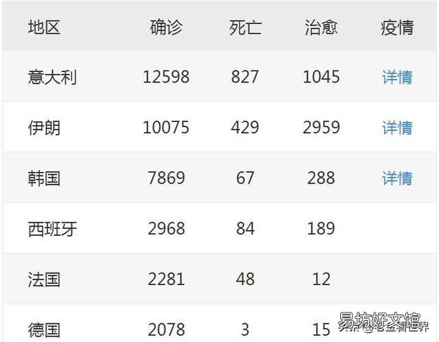 按照疫情发展，意大利最后的结果会有多惨重？