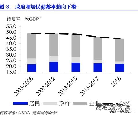 中国的储蓄率越来越低,钱去哪里了?