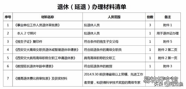 没有按时办退休怎么办？