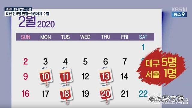 韩国最高能承受多少确诊病例?为什么?