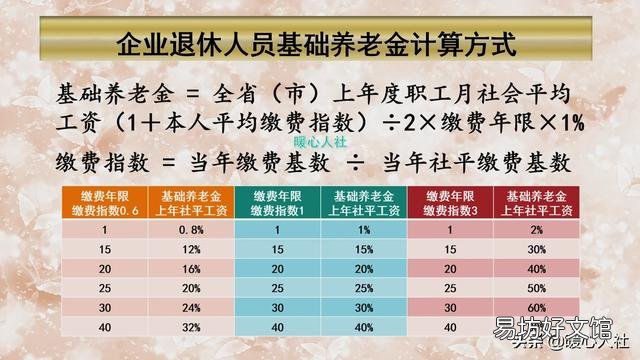企业缴费年限和个人帐户哪个影响大?