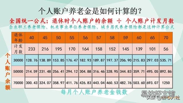 企业缴费年限和个人帐户哪个影响大?