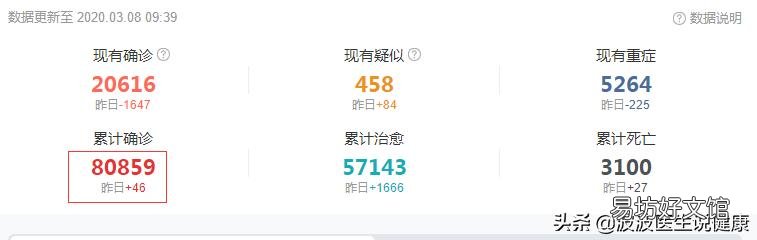 如果一个地区连续14天无新增新冠肺炎病例，小区是否能够解禁？为何？