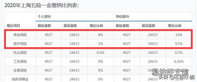 没有固定工作的人,把钱存银行或者购买理财划算,还是按照灵活就业人员缴纳社保划算?