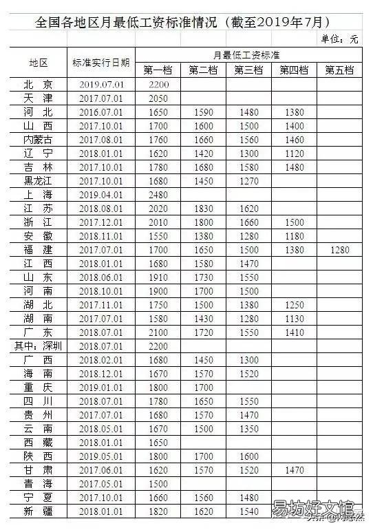 养老保险缴费满15年可以领多少养老金?为什么最好多缴一个月?