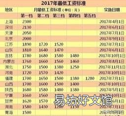 养老保险缴费满15年可以领多少养老金?为什么最好多缴一个月?