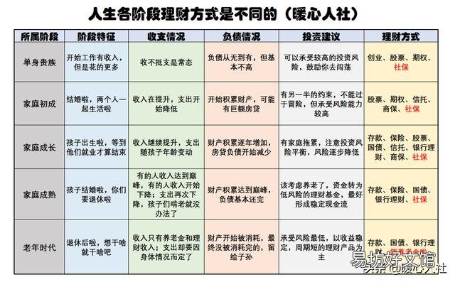 亲姐她们夫妻两人炒股赔了七八十万,要用老爸的养老金周转,请问借不借?
