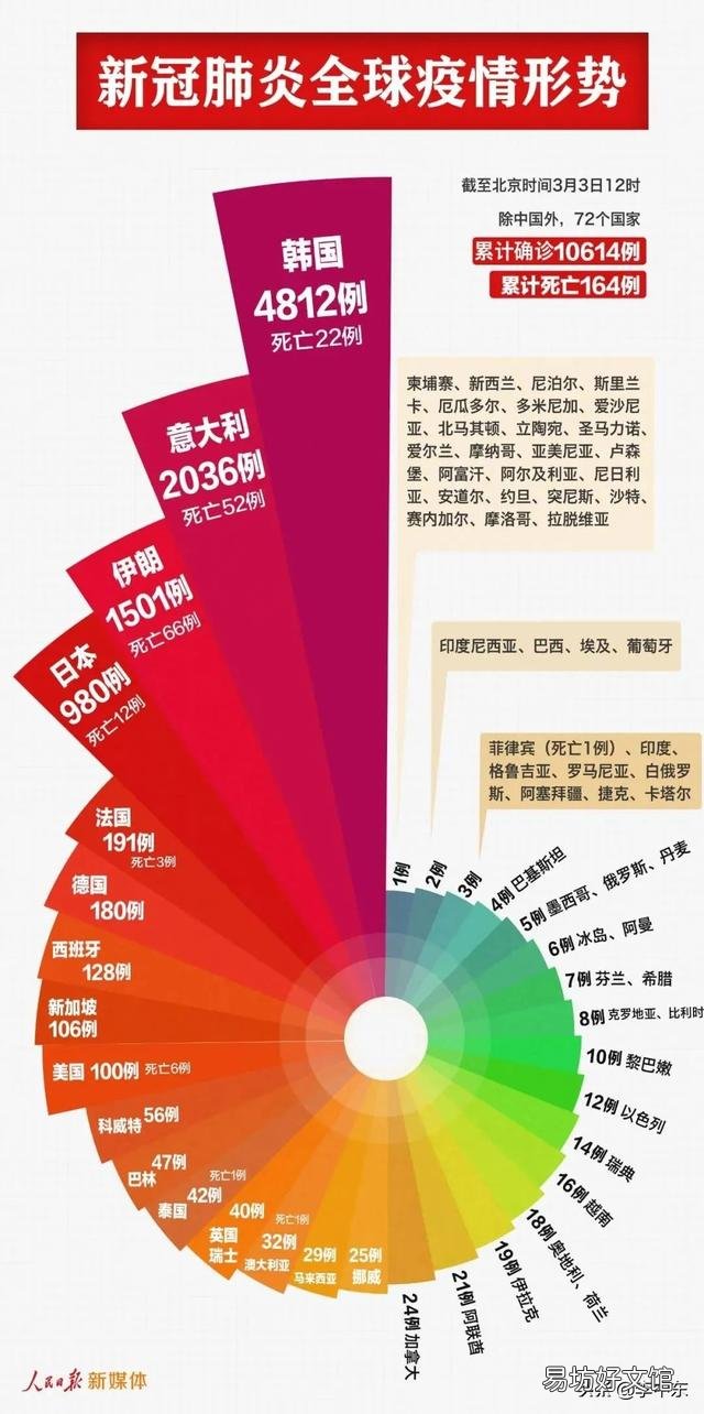 专家预测2020年这次疫情闹多久?