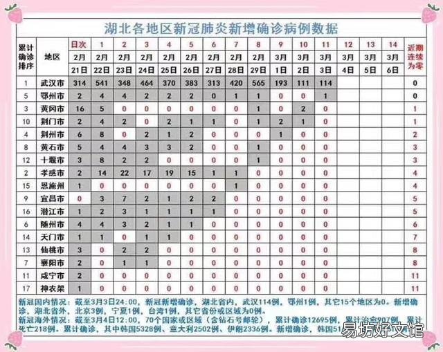 3月10日后,除武汉市外,湖北省各地市不延迟复工复产的时间,这是能出门了吗?