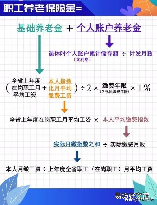 年轻人社保基数调低好还是调高好?