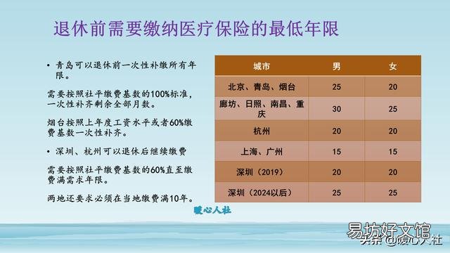 2020年社保缴不满15年,有什么办法可以解决吗?能否一次性补缴?