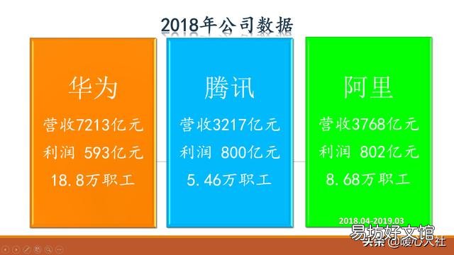 在中国能进入世界五百强的企业是不是都是搞房地产的?