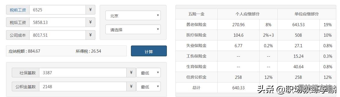 300元一天的工资,算不算高工资?
